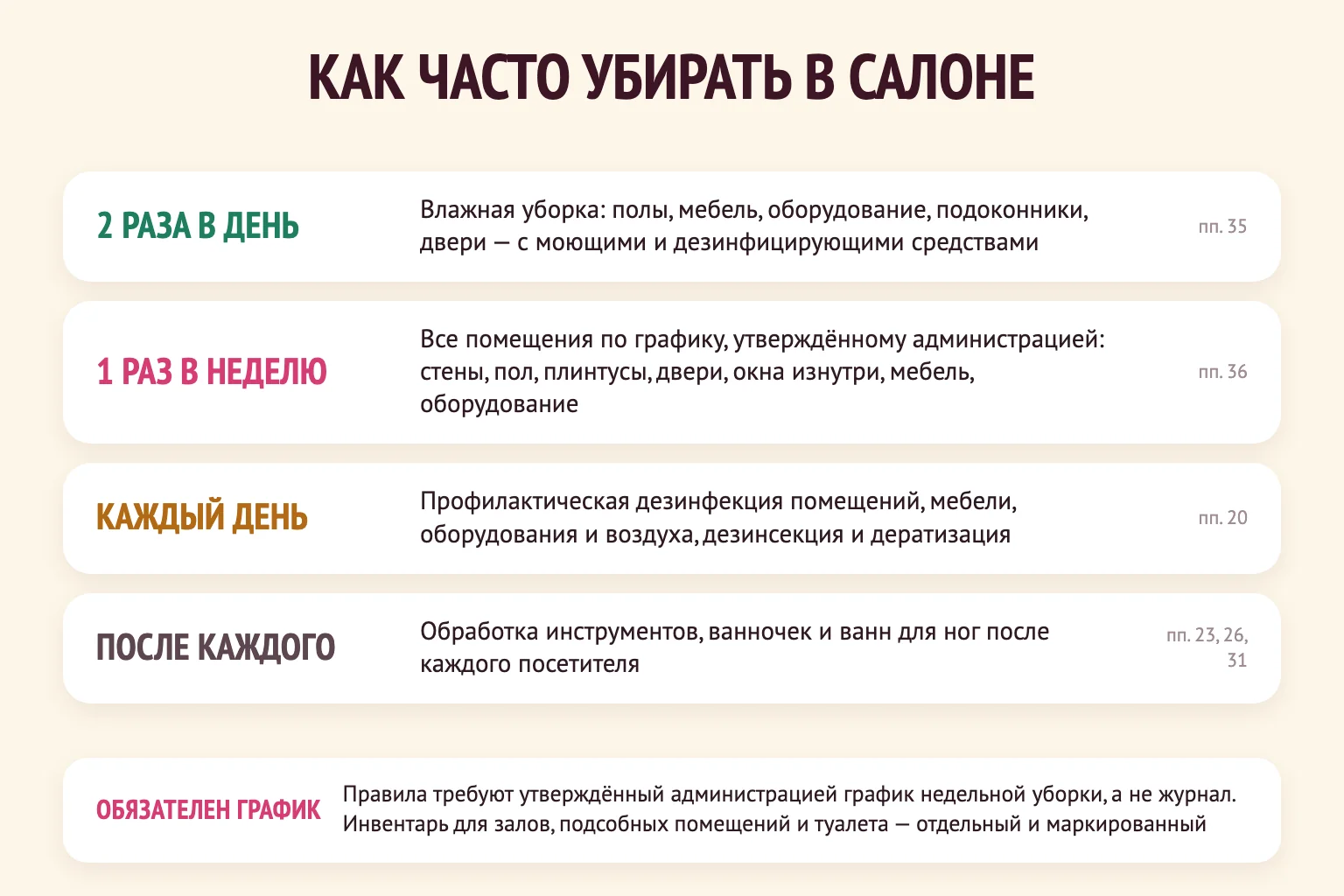 Инфографика: как часто убирать в салоне — влажная уборка дважды в день, все помещения раз в неделю по графику, дезинфекция ежедневно