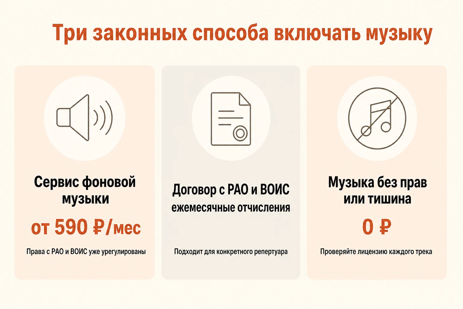 Инфографика: три законных способа включать музыку в салоне — сервис фоновой музыки от 590 ₽ в месяц, договор с РАО и ВОИС с ежемесячными отчислениями, музыка без прав или тишина бесплатно