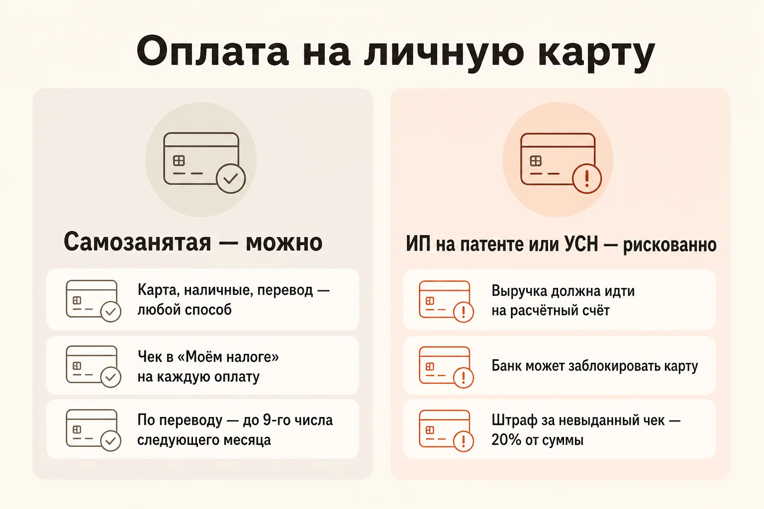 Инфографика: оплата на личную карту — самозанятой можно при чеке в «Моём налоге», ИП на патенте или УСН рискованно из-за расчётного счёта и блокировки