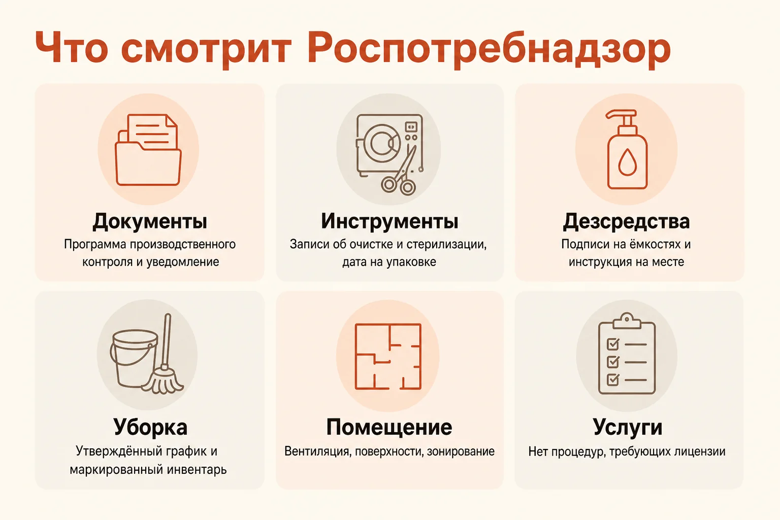 Инфографика: шесть зон проверки Роспотребнадзора в салоне красоты — документы, инструменты, дезсредства, уборка, помещение и услуги