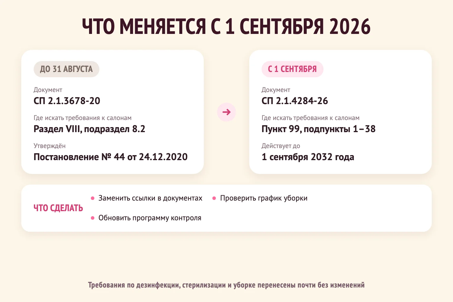 Инфографика: что меняется с 1 сентября 2026 года — СП 2.1.3678-20 заменяют СП 2.1.4284-26, требования к салонам переехали в пункт 99