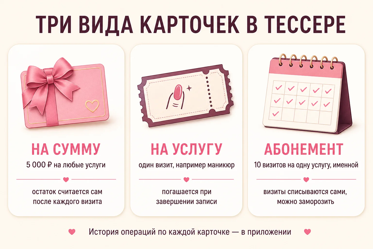 Три вида карточек в Тессере: на сумму, на услугу и абонемент — что считается по каждой