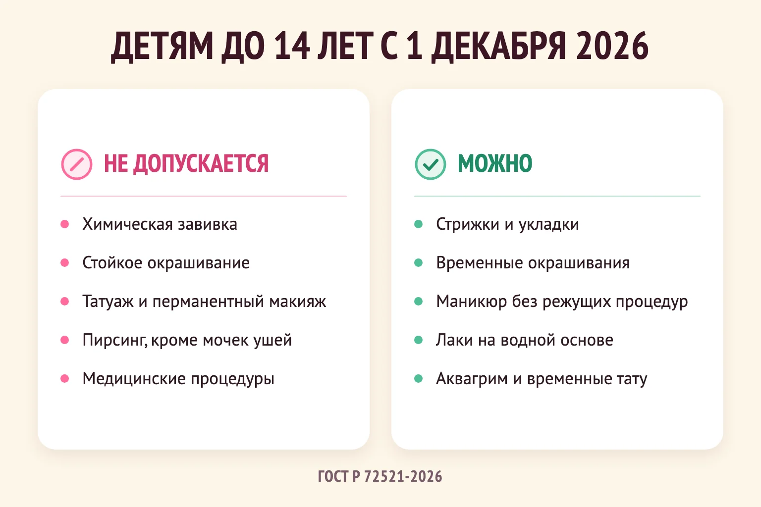 Инфографика: что не допускается и что можно детям до 14 лет с 1 декабря 2026 года по ГОСТ Р 72521-2026